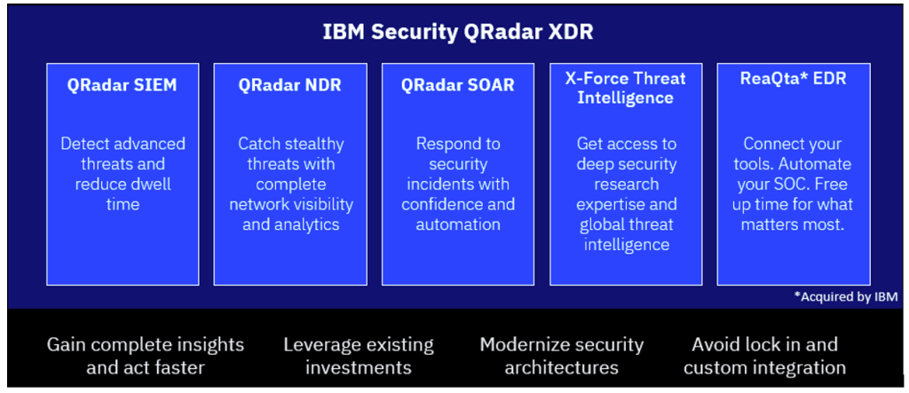 IBM Security QRadar XDR SOC