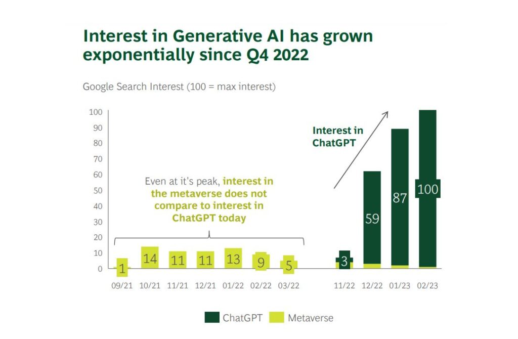 Generative AI, A Future Roadmap For CEO’s ,transforms Employee Role ...